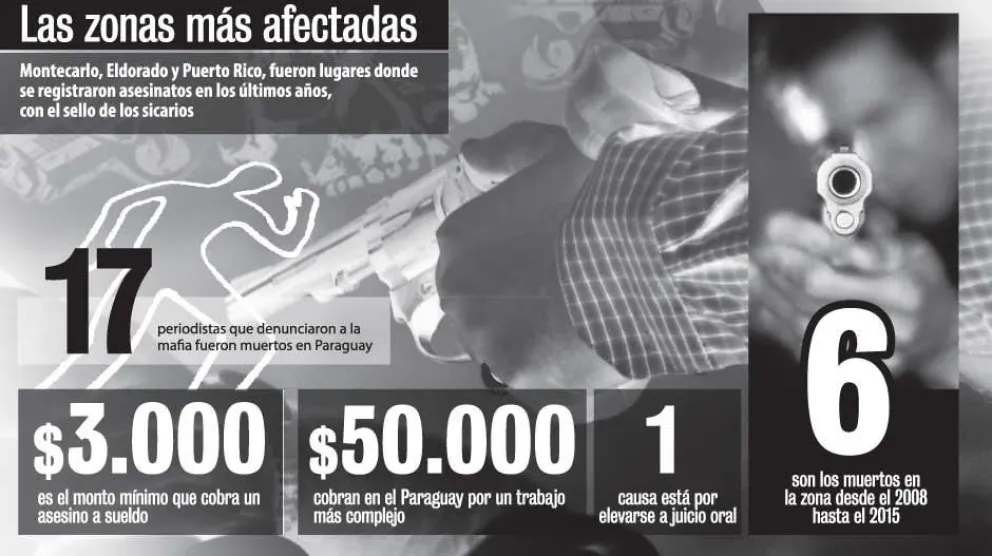 “El sicario paraguayo es más efectivo”