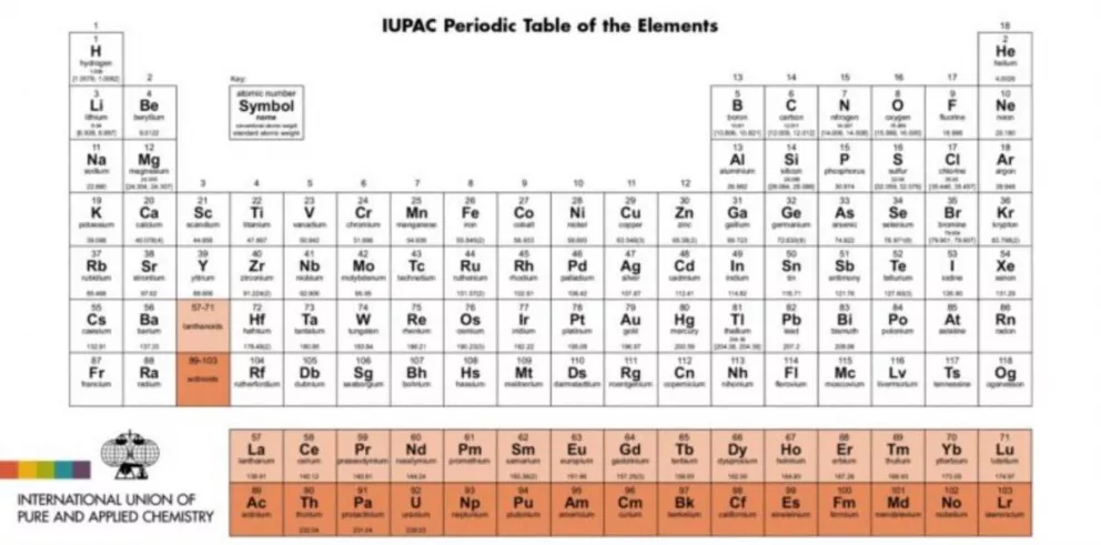Química: La tabla periódica suma cuatro nuevos nombres 