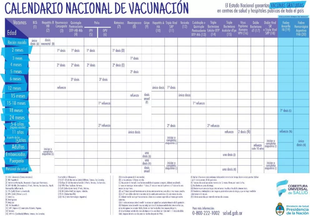 Cambios en el Calendario Nacional de Vacunación