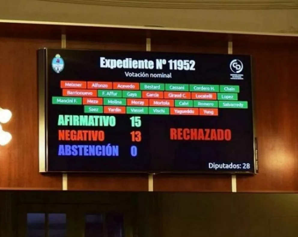La Cámara de Diputados de Corrientes rechazó la intervención a Itatí 