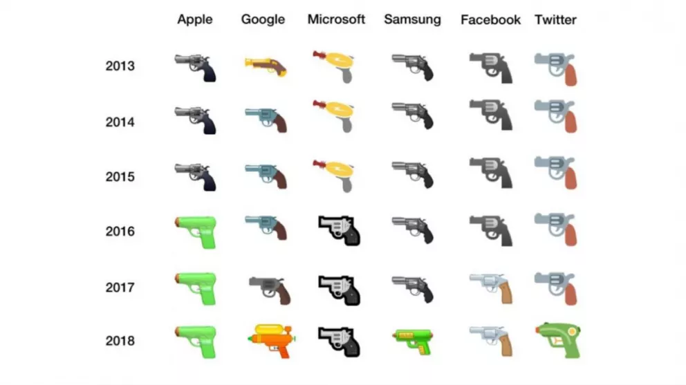 Suman más pistolas de agua: solo queda Microsoft con emojis de armas