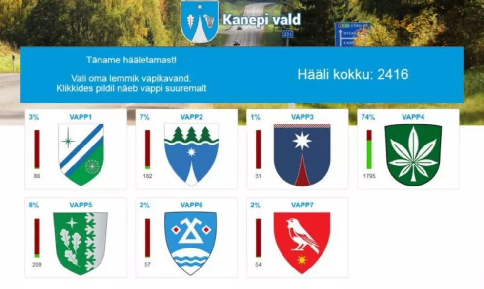La nueva y curiosa bandera de Kanepi, en Estonia, votada por internet