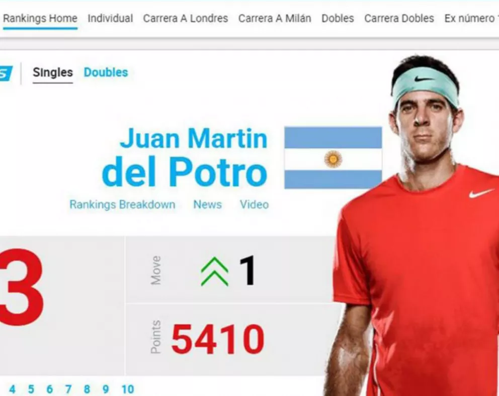 Juan Martín del Potro fue oficializado como número 3 de ranking