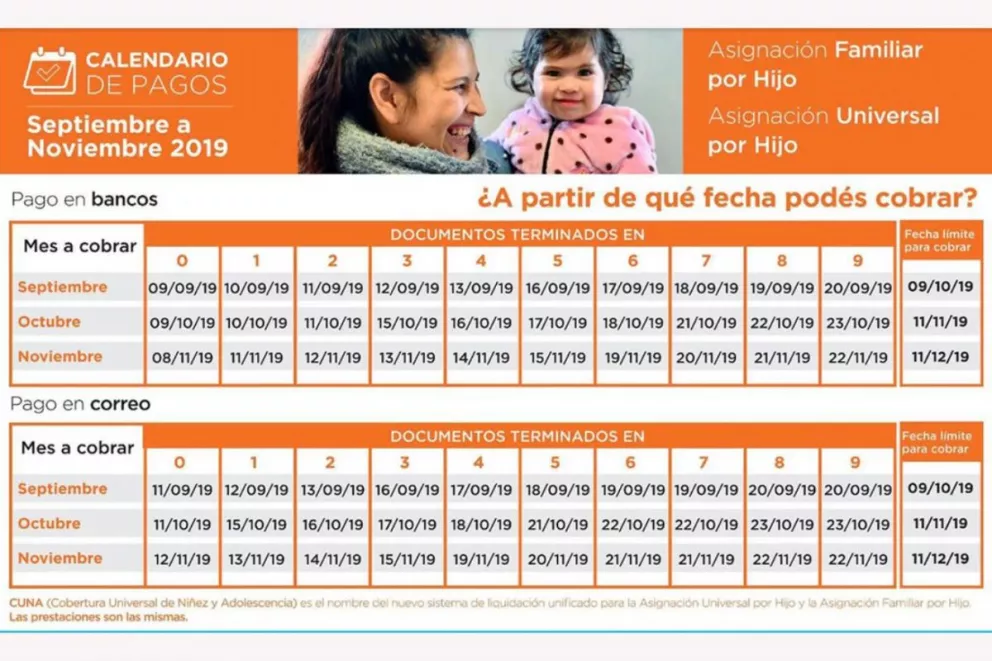 El cronograma de pago de Anses para beneficiarios de la AUH