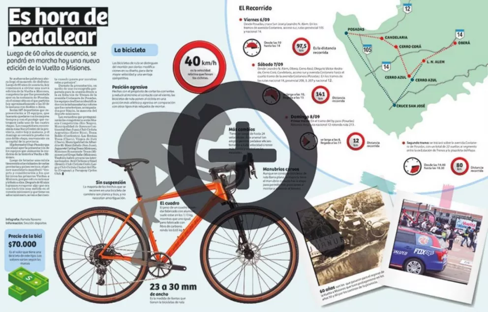 Infografía: Es hora de pedalear 