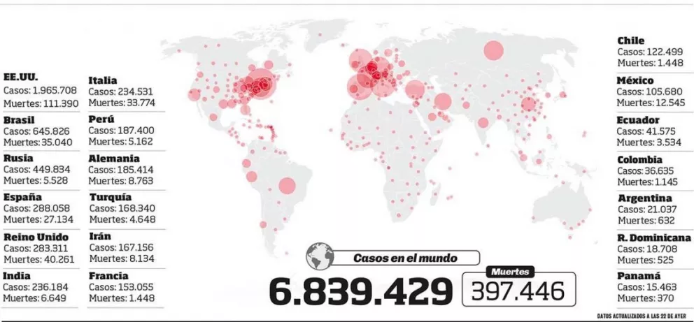 La pandemia de coronavirus ya dejó más de 400 mil muertos en el mundo