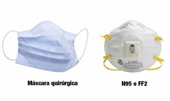 Tipos de barbijos Tipos de barbijos