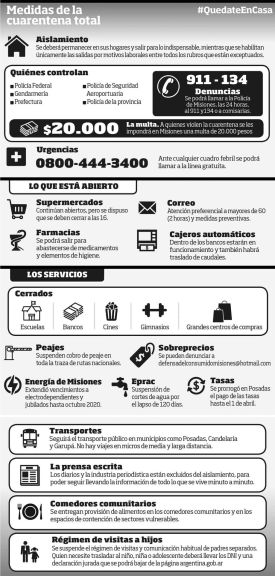 Medidas de la cuarentena total Medidas de la cuarentena total