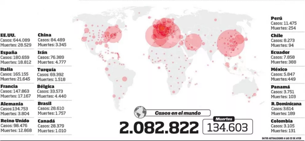 Francia superó las 17 mil muertes  y es el cuarto país con más decesos