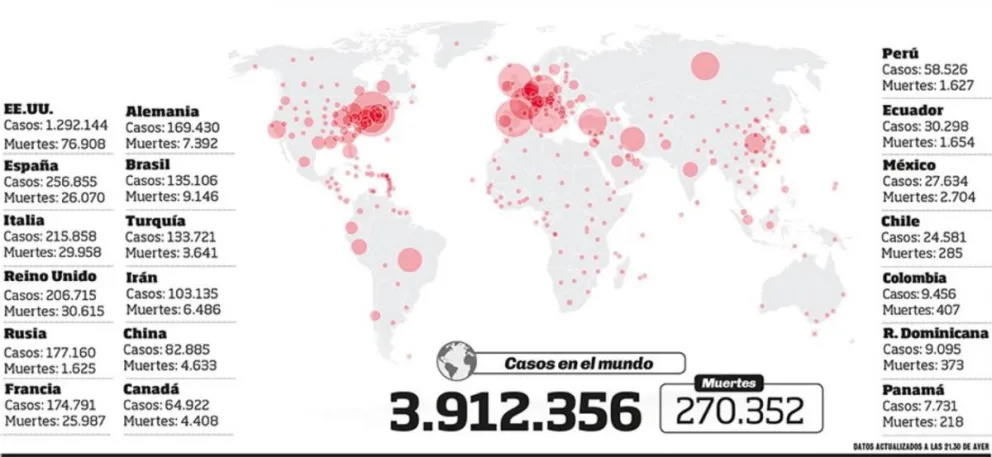 Crece la grieta en muchos países ante el alivio de la cuarentena