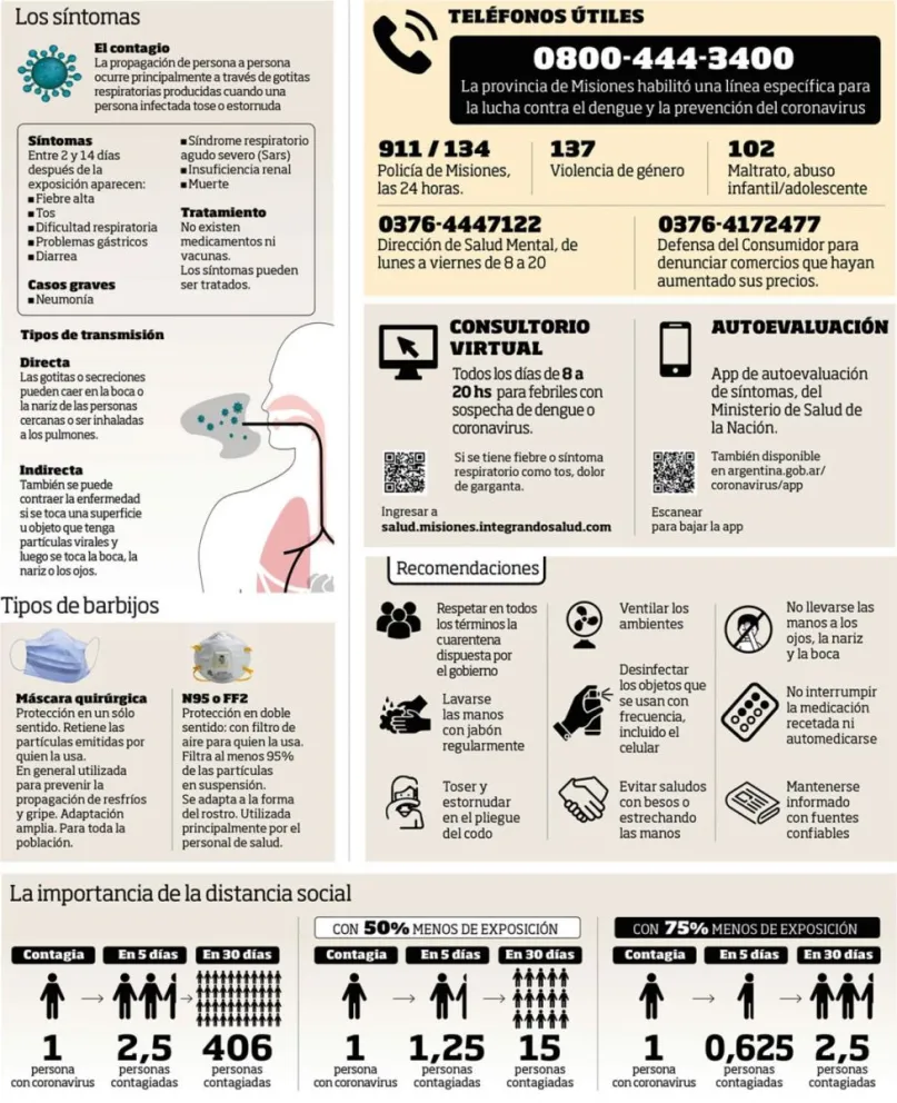 Información Sanitarias