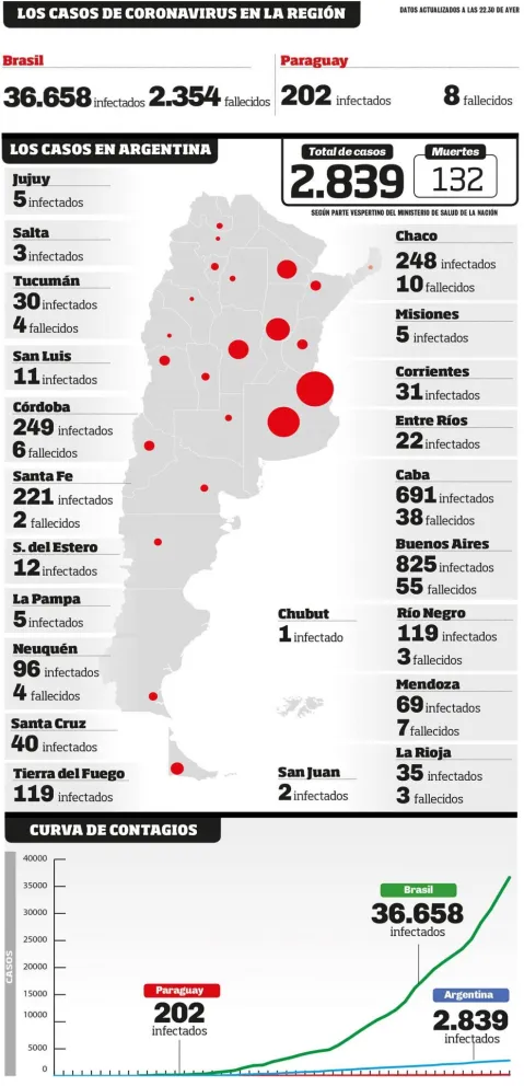 Piden que no entren más camiones por la Aduana de Irigoyen