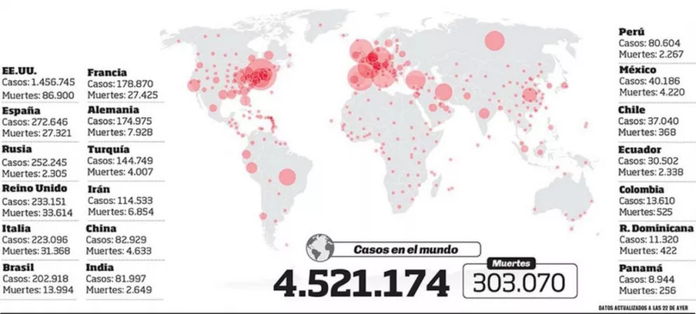 Las muertes por coronavirus en  el mundo ya son más de 300.000