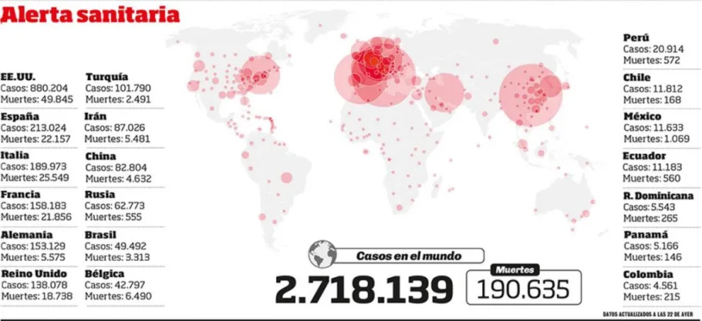 Europa: las cifras de contagios  y fallecimientos se estabilizan