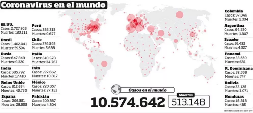 La pandemia arrasó con 400 millones de empleos en el mundo