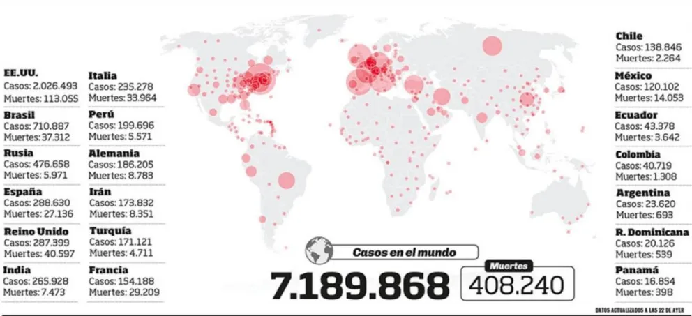 La OMS advirtió que la situación global del Covid-19 está empeorando