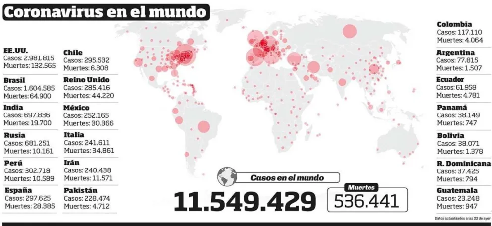 Colapso sanitario en Chile: se acerca a los 300.000 contagios