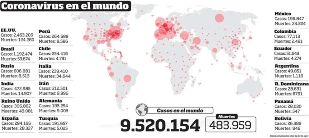 La propagación mensual creció 400 veces desde el inicio de la pandemia