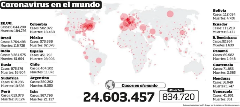 Perú es el país con mayor índice de mortalidad del mundo por Covid-19 ...