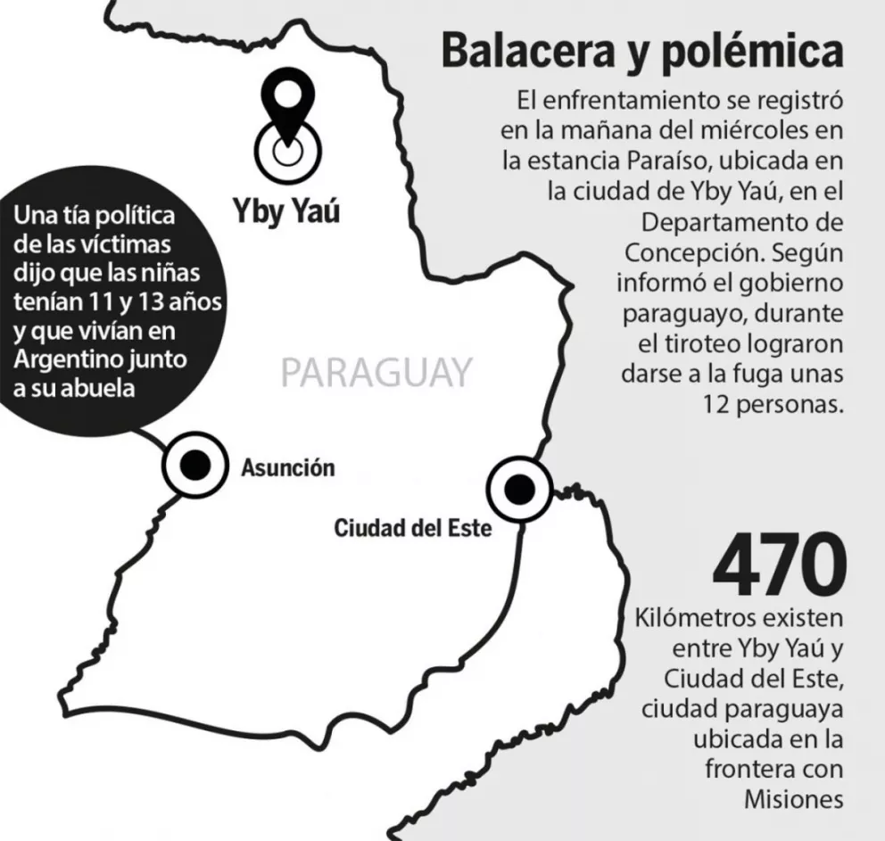Dos chicas misioneras fueron asesinadas por el Ejército paraguayo 