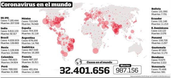 La situación de la pandemia en Europa es peor que la de marzo La situación de la pandemia en Europa es peor que la de marzo