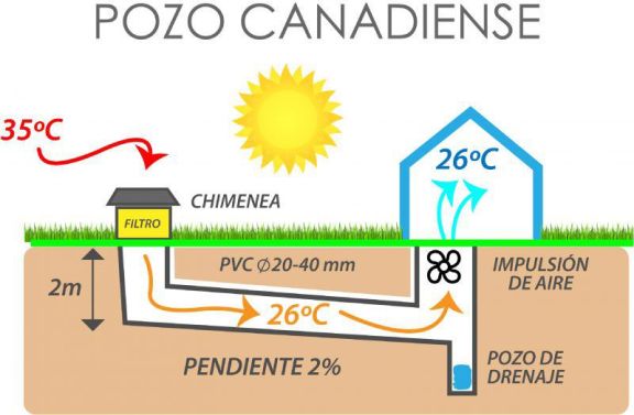 Vendiendo nuestras casas al mundo Vendiendo nuestras casas al mundo